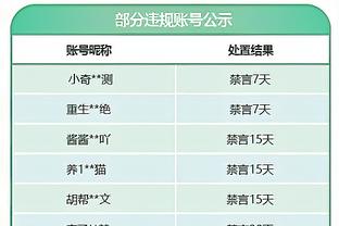 赢了一个祖巴茨！快船全队抢下54板 灰熊仅33个