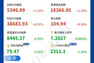 本赛季输球场次总得分：CC以654分遥遥领先 库兹马第二 KD第四