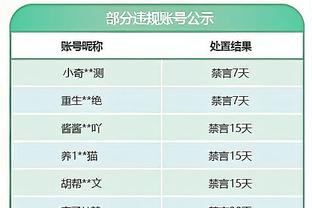 队记：今日勇士再战快船 维金斯因手指伤势将缺战